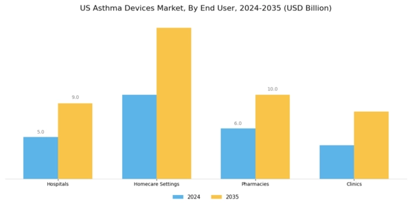 US Asthma Devices Market Segment Image 1