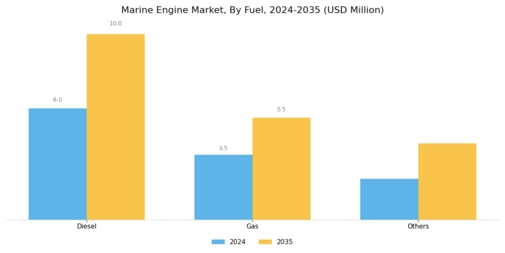 Marine Engine Market Segment Image 0