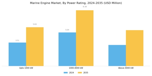 Marine Engine Market Segment Image 1