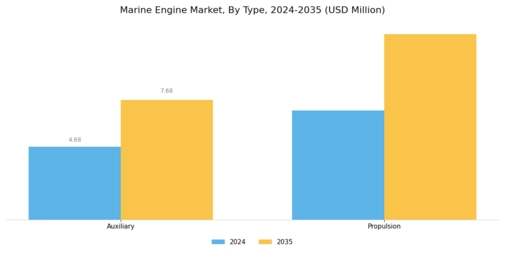 Marine Engine Market Segment Image 2
