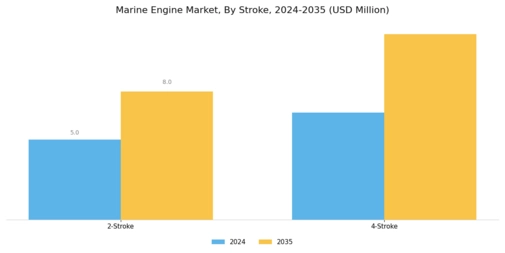 Marine Engine Market Segment Image 4