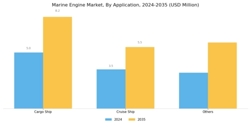 Marine Engine Market Segment Image 5