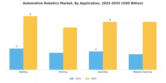 Automotive Robotics Market Segment Image 0