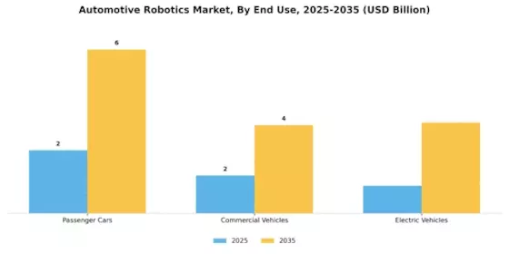 Automotive Robotics Market Segment Image 2