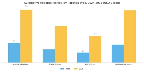 Automotive Robotics Market Segment Image 1