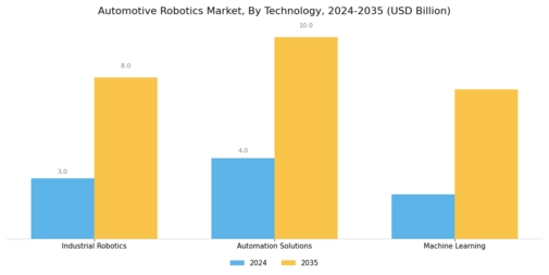 Automotive Robotics Market Segment Image 3
