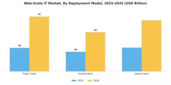 Web scale IT Market Segment Image 0