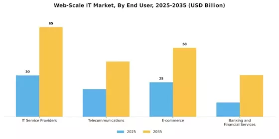 Web scale IT Market Segment Image 1