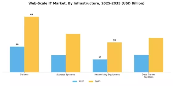 Web scale IT Market Segment Image 2