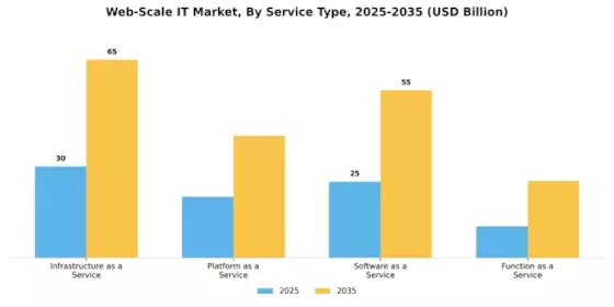 Web scale IT Market Segment Image 3