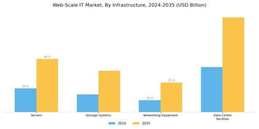 Web scale IT Market Segment Image 0
