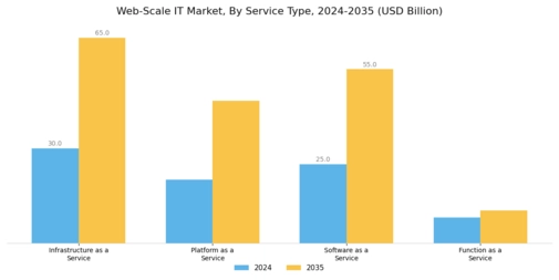 Web scale IT Market Segment Image 2