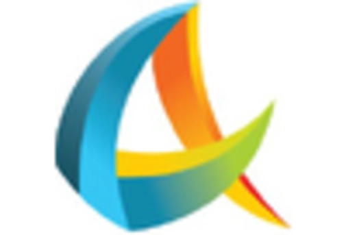 US Deformity Market key player