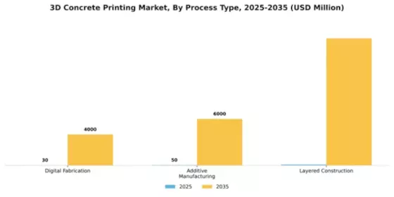 3D Concrete Printing Market Segment Image 3