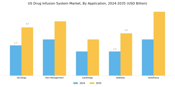 US Drug Infusion System Market Segment Image 0