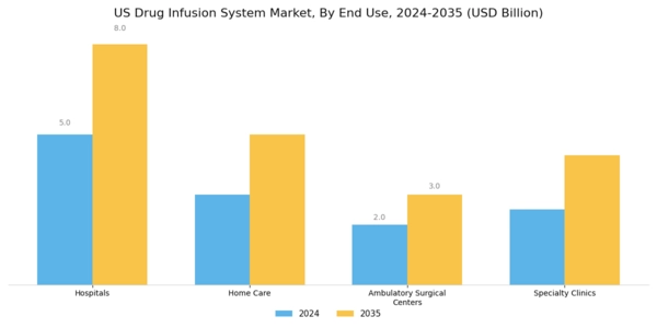US Drug Infusion System Market Segment Image 1