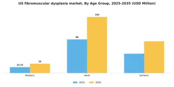 US Fibromuscular Dysplasia Market Segment Image 0