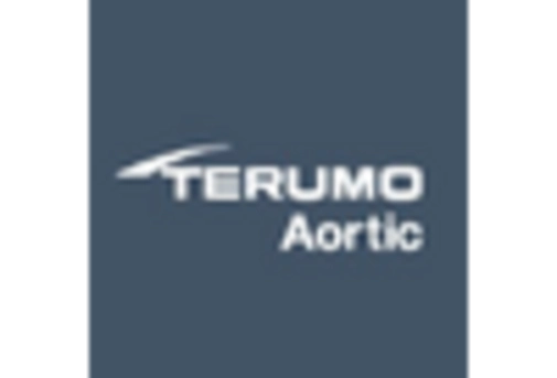 US Fibromuscular Dysplasia Market key player