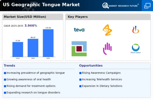 US Geographic Tongue Market Infographic