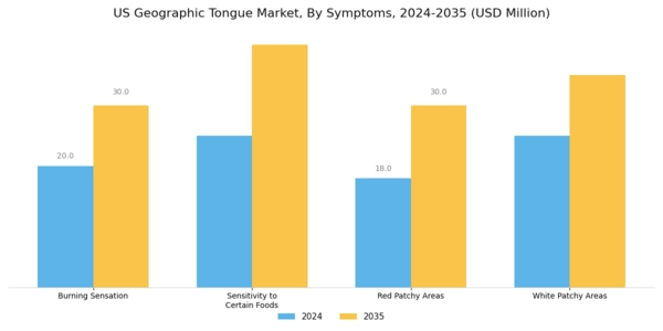 US Geographic Tongue Market Segment Image 0