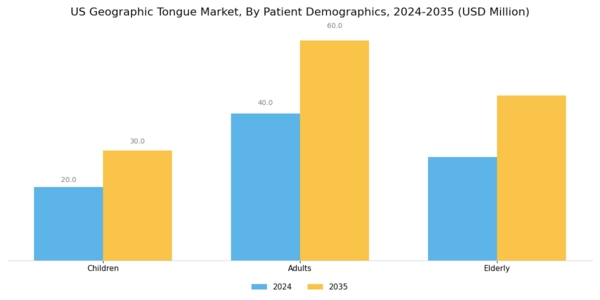 US Geographic Tongue Market Segment Image 3