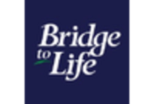 US Heart Transplant Market key player