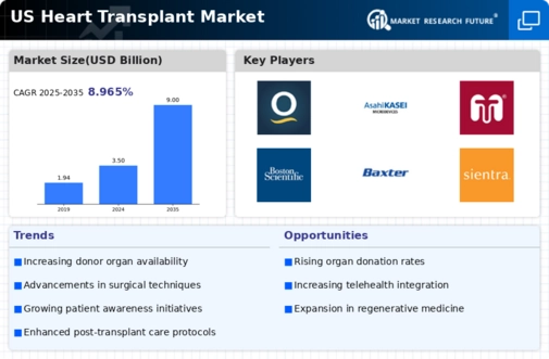 US Heart Transplant Market Infographic
