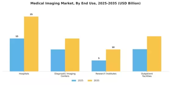 Medical Imaging Market Segment Image 0