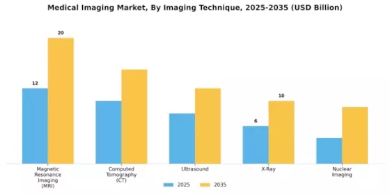 Medical Imaging Market Segment Image 1