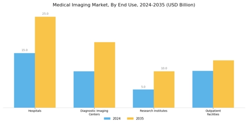 Medical Imaging Market Segment Image 1