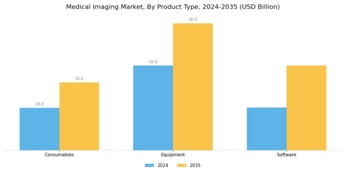 Medical Imaging Market Segment Image 3