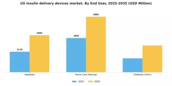 US Insulin Delivery Devices Market Segment Image 1
