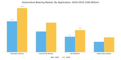 Automotive Bearing Market Segment Image 1