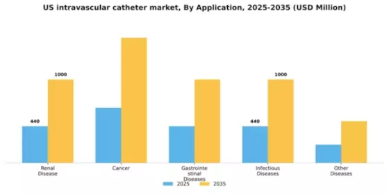 US Intravascular Catheter Market Segment Image 0