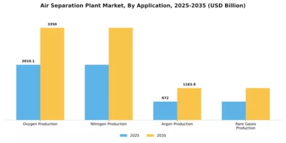 Air Separation Plant Market Segment Image 0