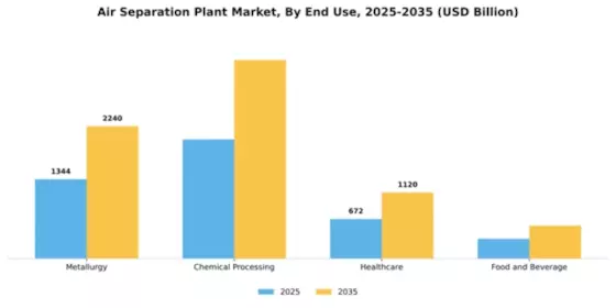 Air Separation Plant Market Segment Image 1
