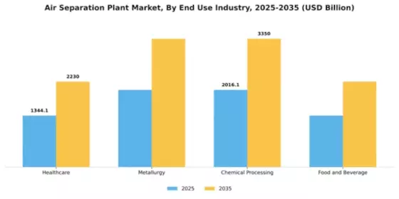 Air Separation Plant Market Segment Image 1