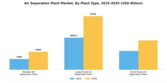 Air Separation Plant Market Segment Image 2