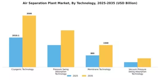 Air Separation Plant Market Segment Image 4
