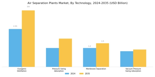Air Separation Plant Market Segment Image 0
