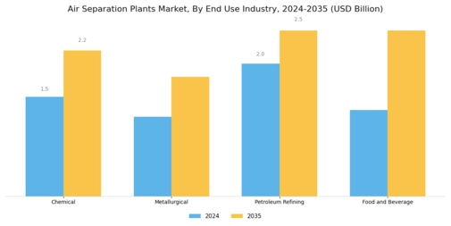 Air Separation Plant Market Segment Image 2
