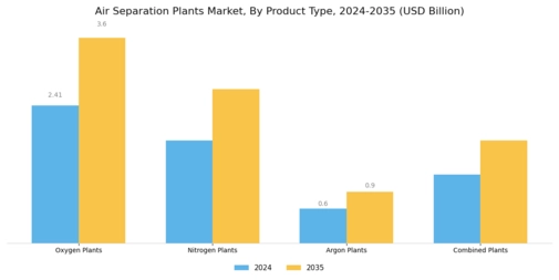 Air Separation Plant Market Segment Image 3