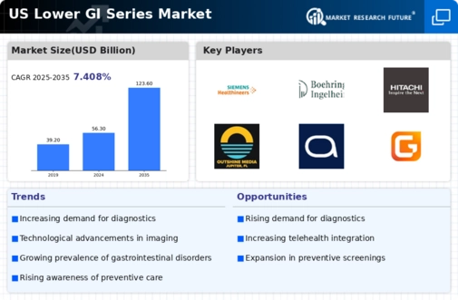 US Lower GI Series Market Infographic