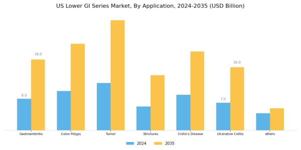 US Lower GI Series Market Segment Image 0