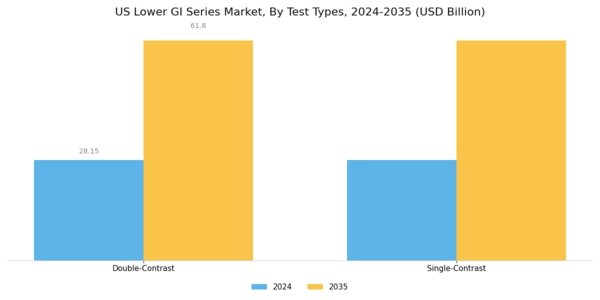 US Lower GI Series Market Segment Image 1
