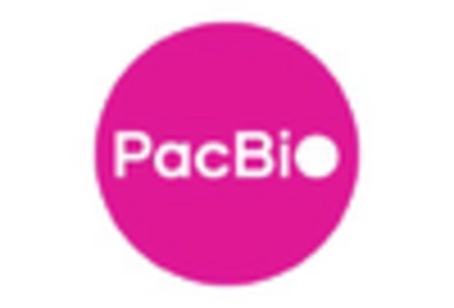 US Metagenomic Sequencing Market key player