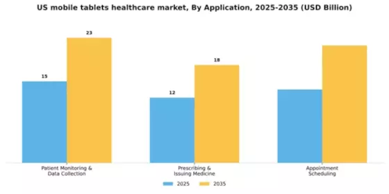 US Mobile Tablets Healthcare Market Segment Image 0