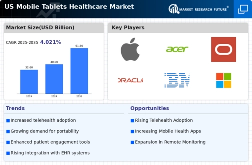 US Mobile Tablets Healthcare Market Infographic