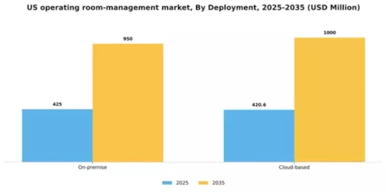 US Operating room management Market Segment Image 0