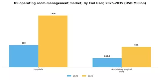 US Operating room management Market Segment Image 1